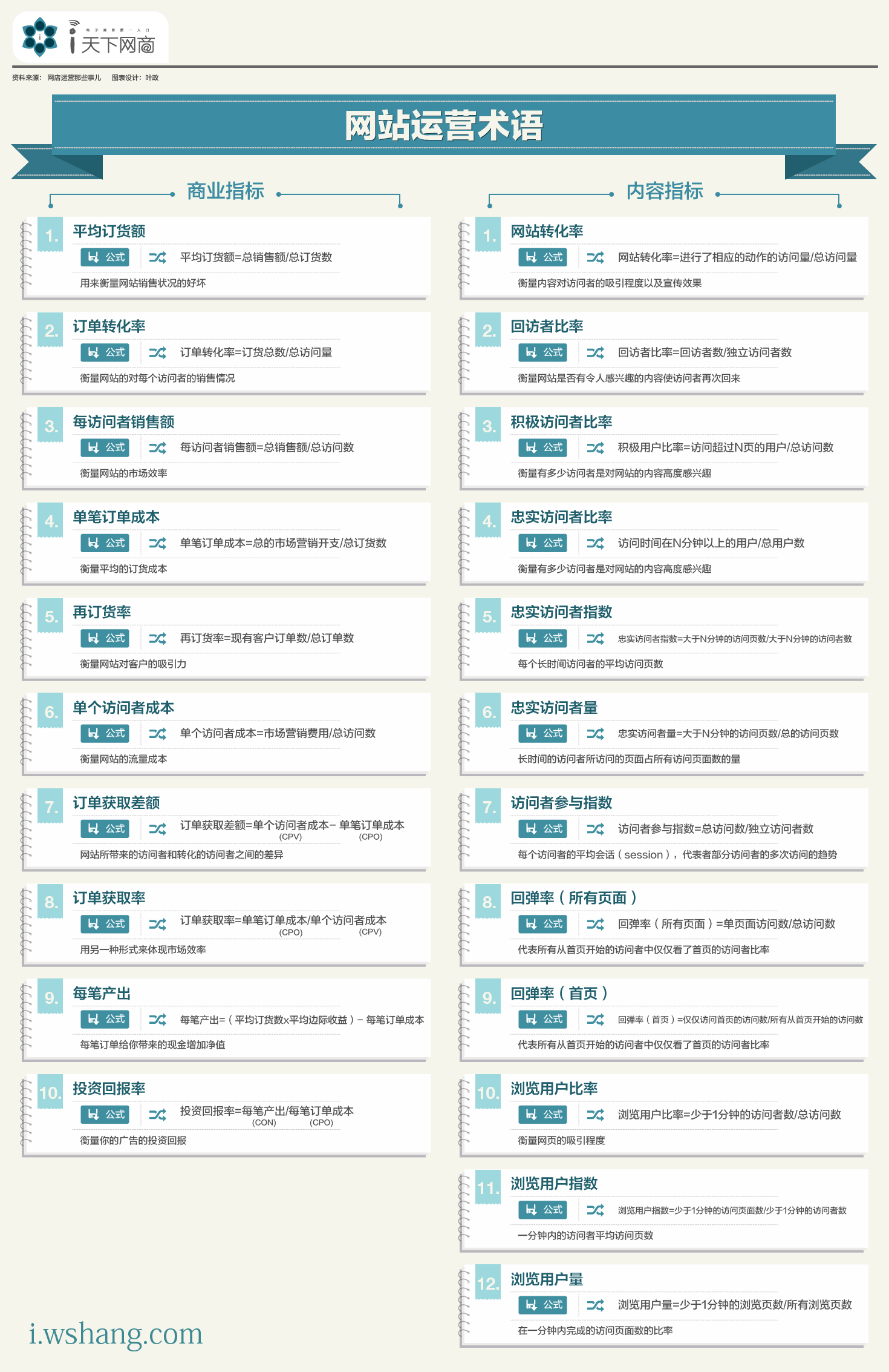 网站运营术语（图）