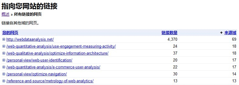 一个有效的内容推荐方法