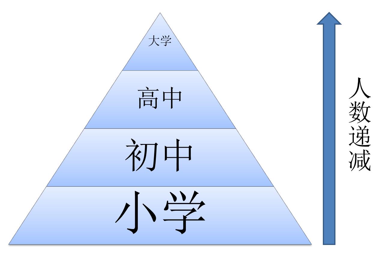 在线教育的未来格局掩藏在教育本质下