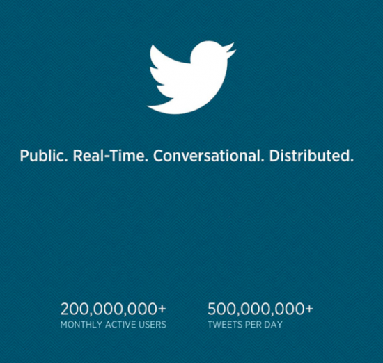 Twitter 的价值诉求与策略