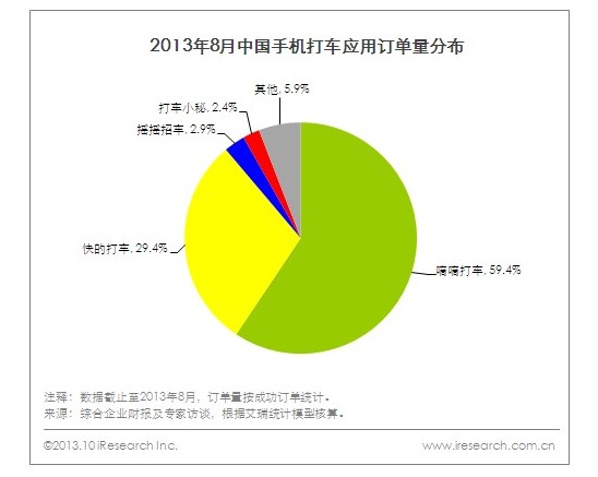 【公司相对论】环境比团购更恶劣，嘀嘀打车们的窗口红利期快到头了