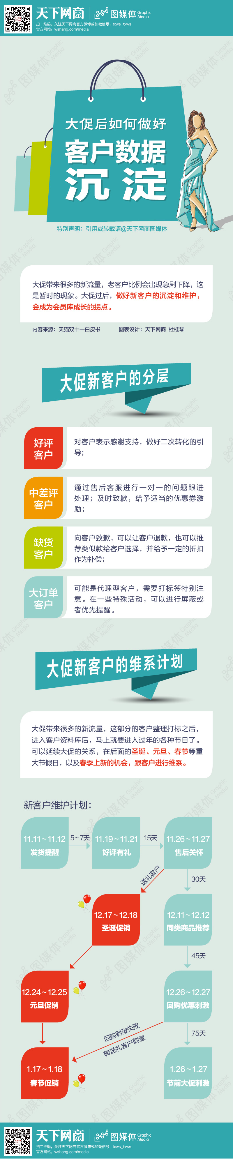 大促后如何做好客户数据沉淀