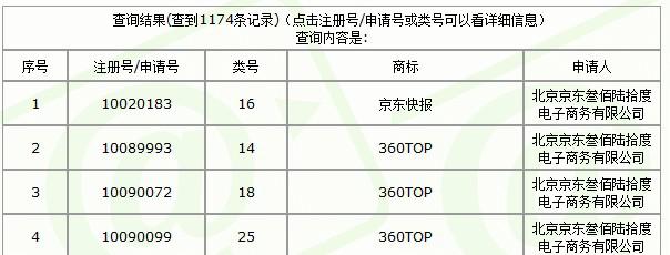 电商企业们：双十一狂欢完，是时候检视自己的商标战略了