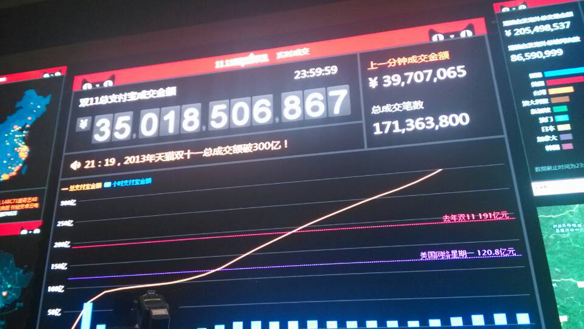 “双十一”，阿里增长空间见底后如何破局的五点建议