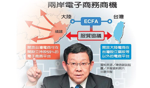 台湾电商应与大陆加强互动