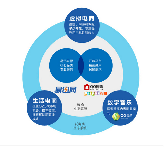 微信电商为何犹抱琵琶半遮面:很强大但并不安全