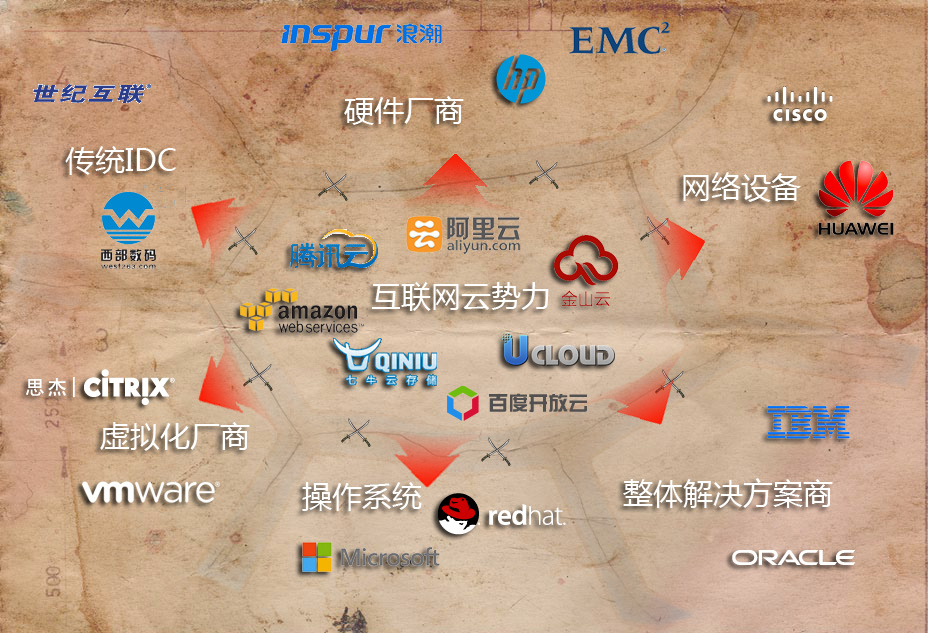 跨年大盘点：云计算风云