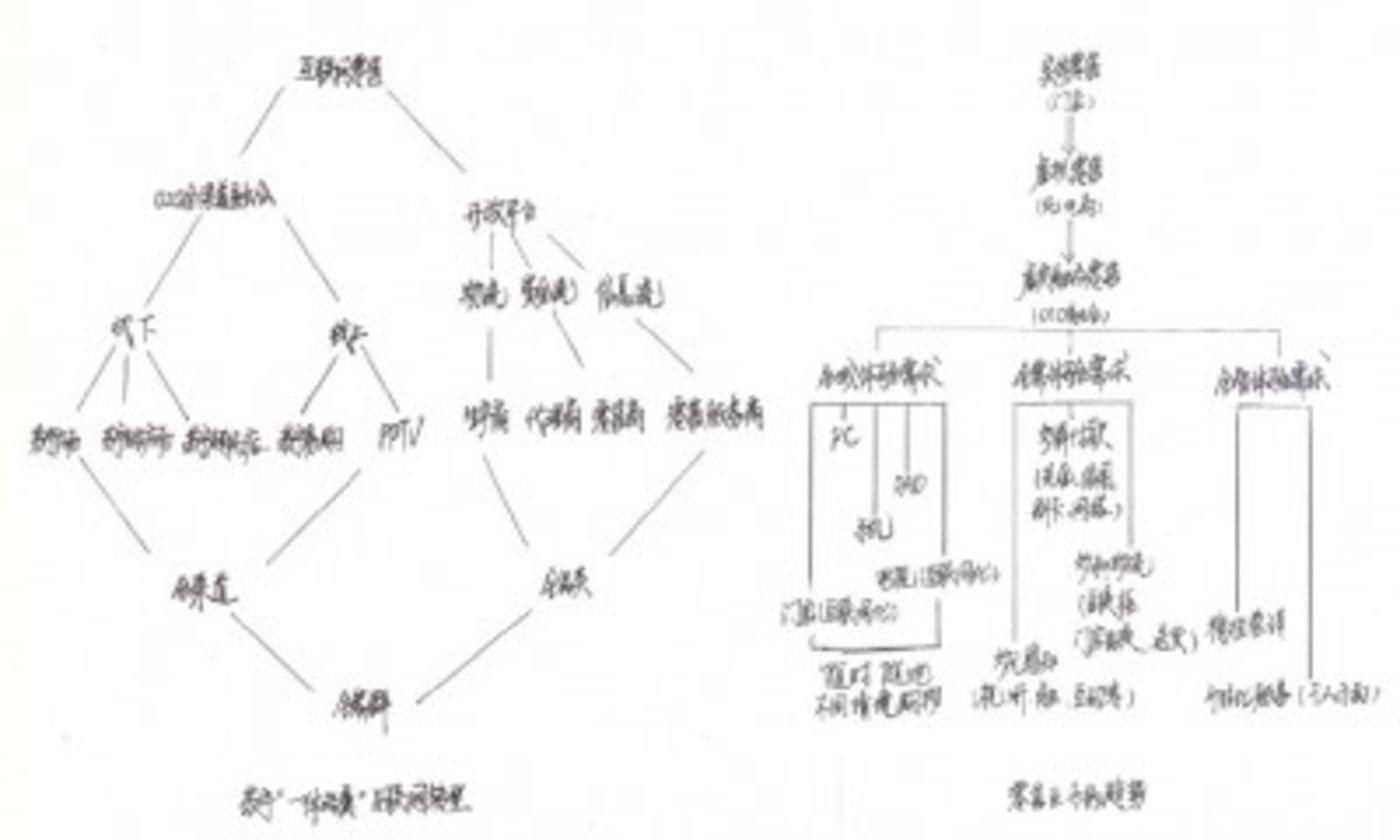 苏宁团队手绘图 苏宁团队手绘图