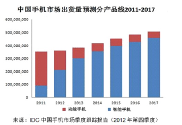 2014，景点预订市场大洗牌！