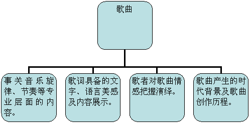 搞不定“两个关系”，《中国好歌曲》你还想火？