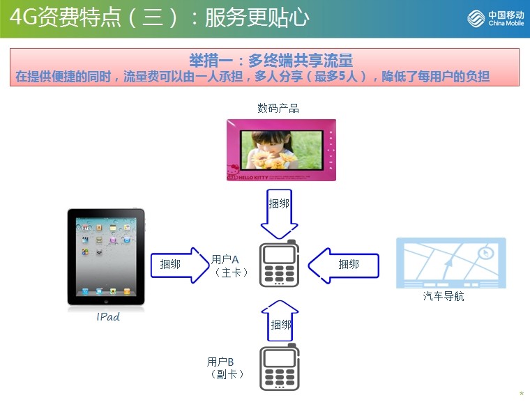 中国移动遭遇公关危机，4G资费贵没人买账?