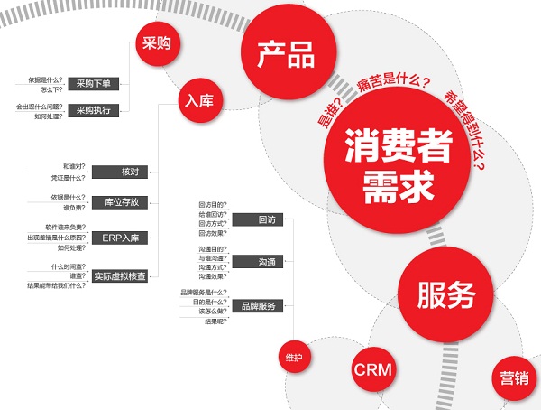 零售变革，电商部门却成了鸡肋