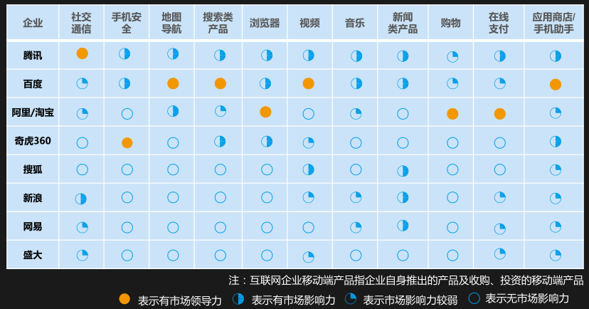 BAT或赌在当下或押在未来，谁是王者？