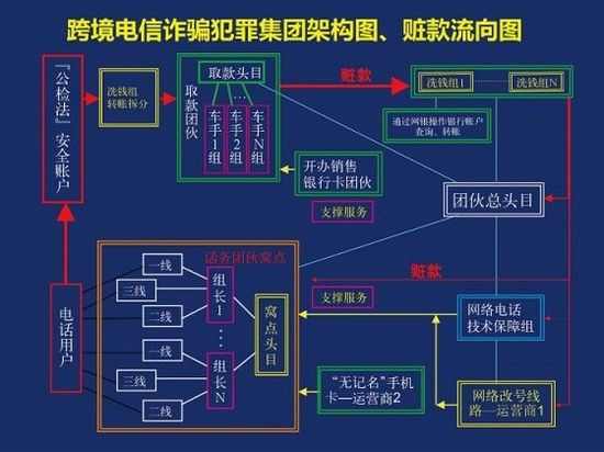 人大代表怒揭电信诈骗内幕100亿黑金流去哪儿了