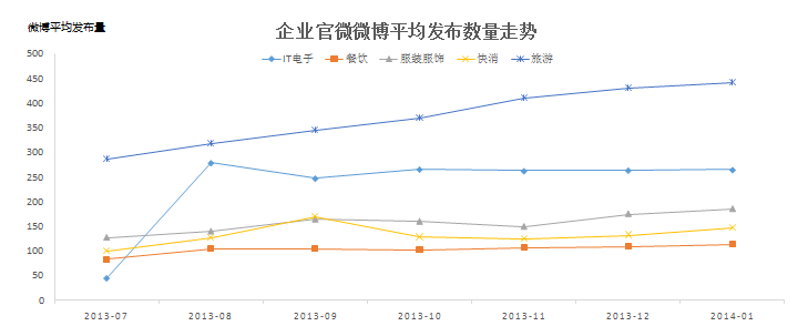 微博用户活跃度与商业价值到底几何？这些数据可以看