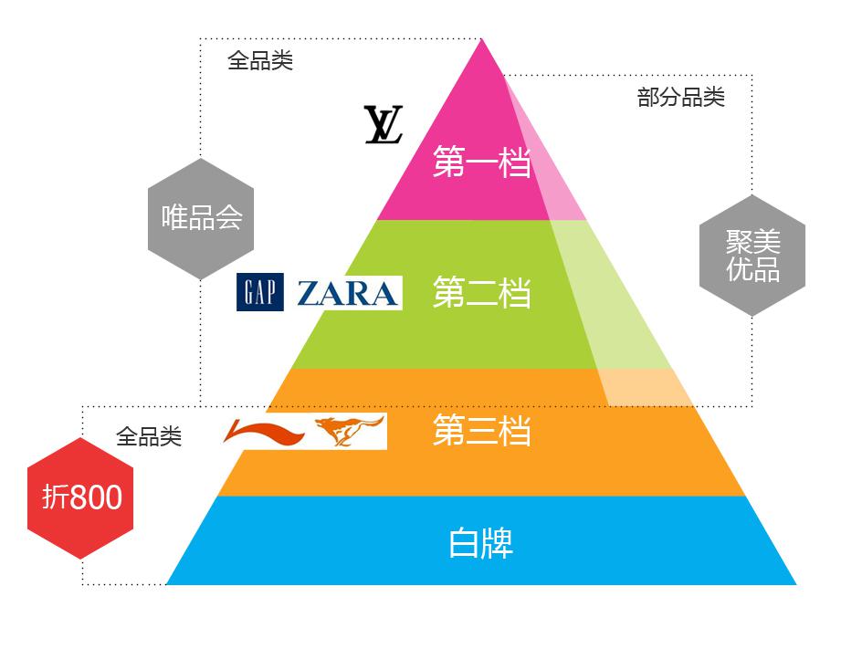 折800副总裁许欢：特卖模式，自底向上的品牌渗透