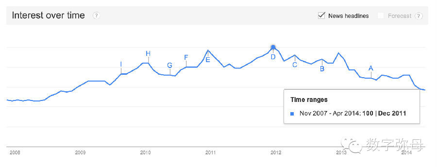 电子书热已经过去了么？