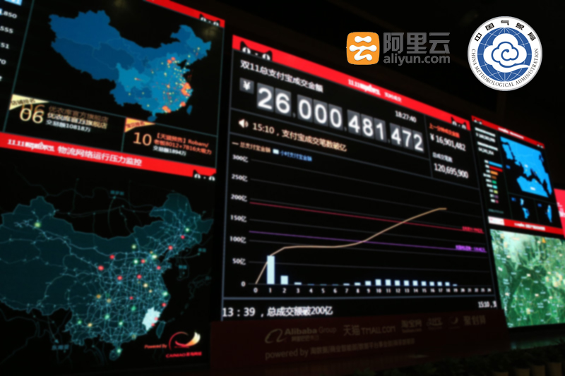 当天气预报引入云计算，生活会是怎样？