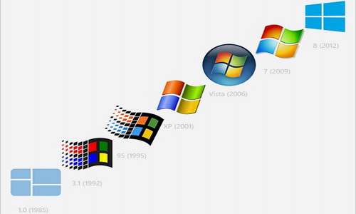 Windows的未来，可以拥抱开源吗？