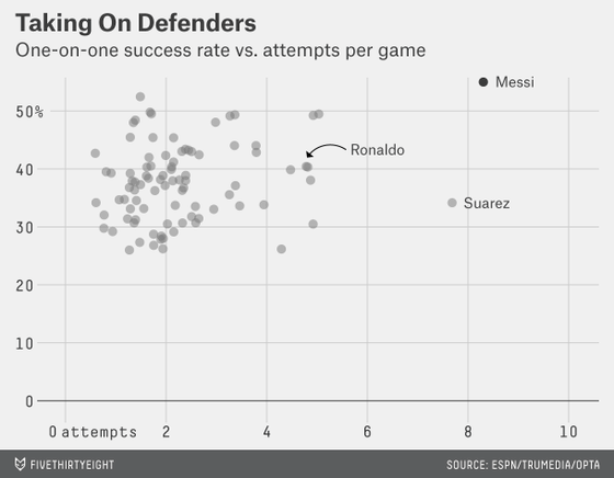 大数据告诉你：梅西究竟厉害在哪里？