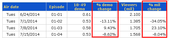 《暴君》真的能秒杀《纸牌屋》？