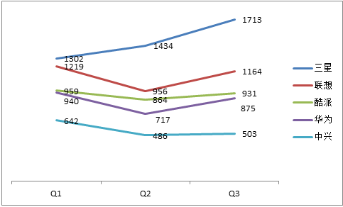 小米市场第一真相：向渠道压货能力惊人