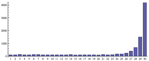 波斯公主选驸马，她是这么利用大数据和算法找男人的