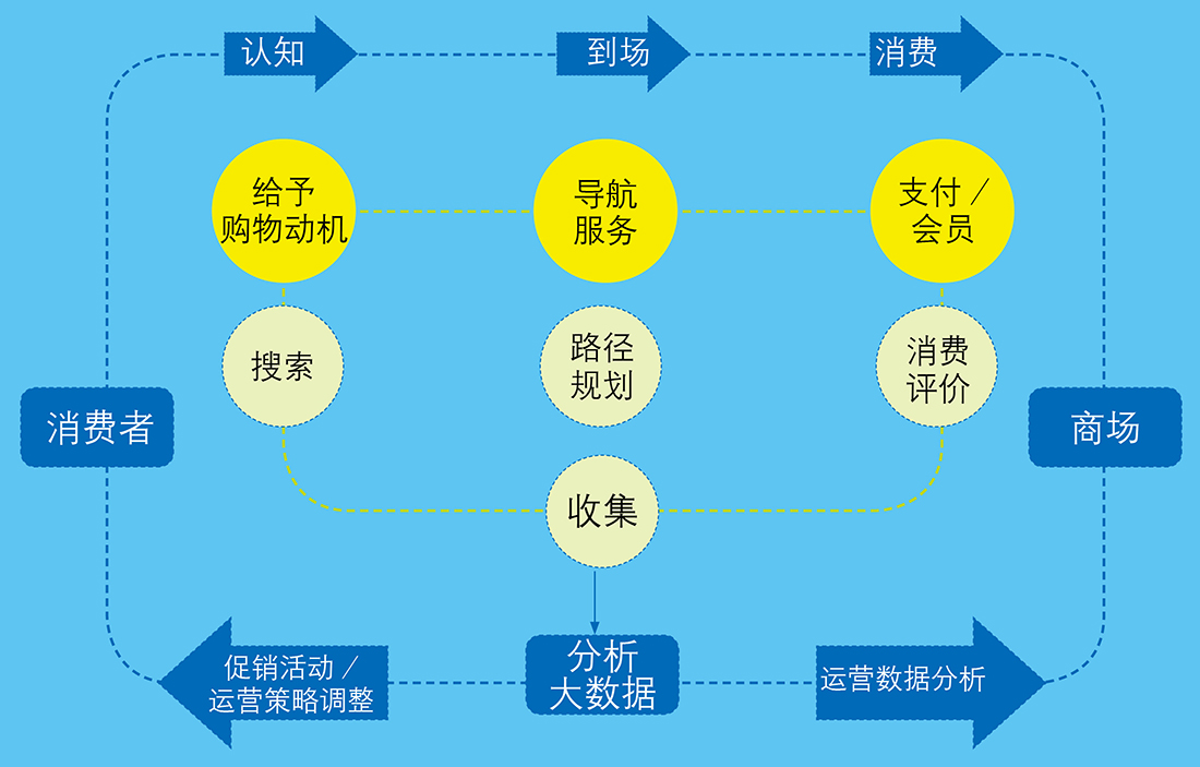 万科、百度搞出一个大数据“新生儿”