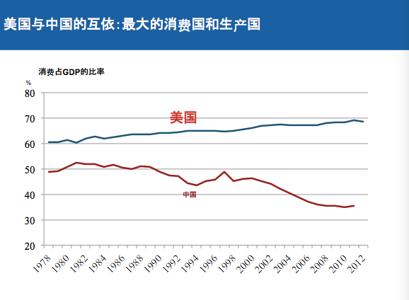 互联网金融前途多大，需要技术革命的想象力