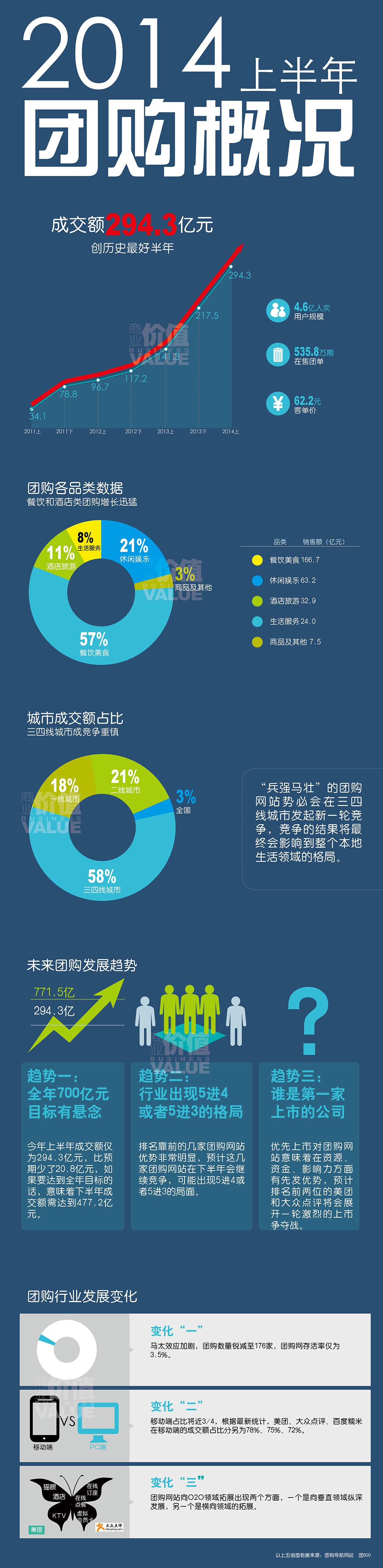 5年生存率3.5%，商业史上最惨烈行业周期教会我们什么？