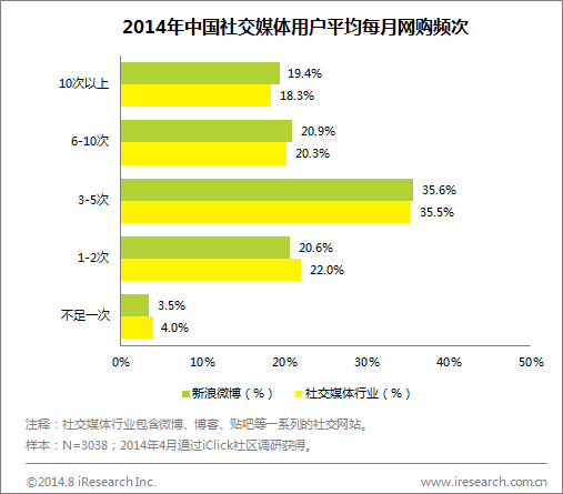 营销or电商化，站在流量变现十字路口的新浪微博怎么选