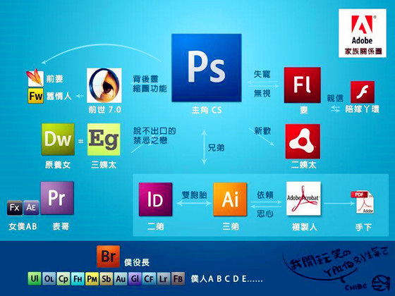 别急着说Adobe溃败中国……