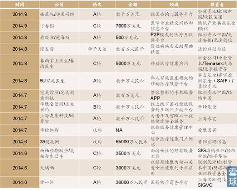 “互联网健康”不过如此，现在说颠覆为时过早