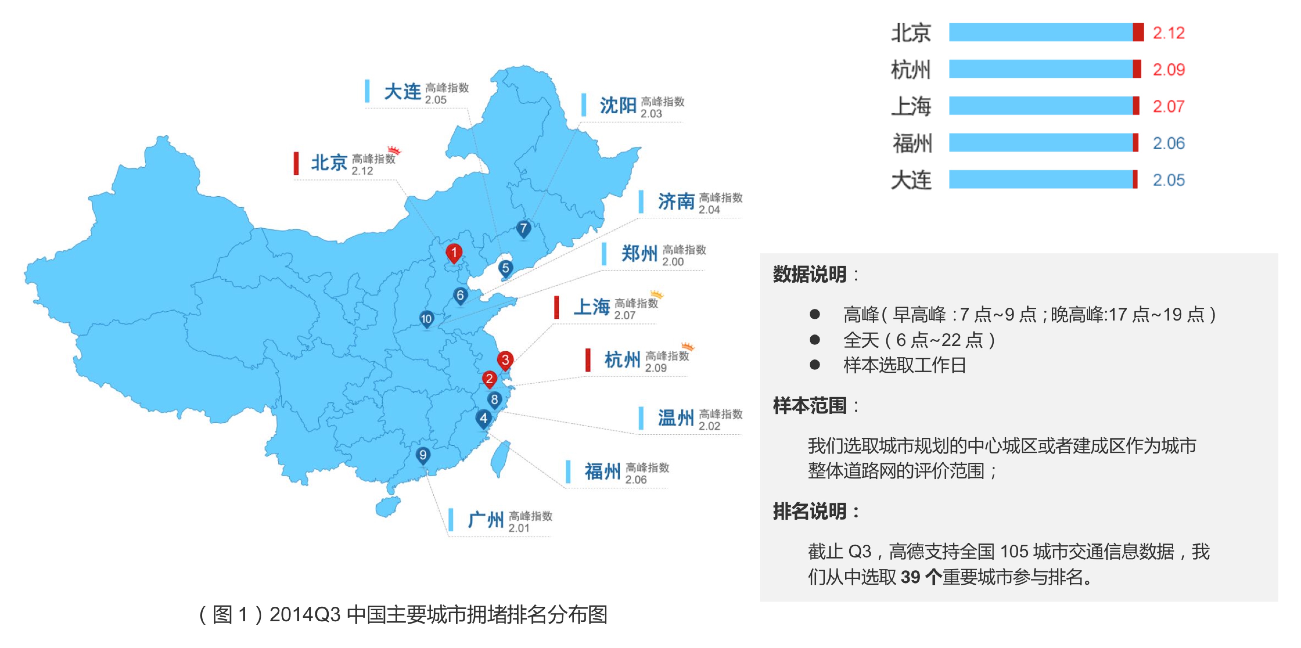 数据可以解决堵车？大数据交通未来还有更多的想象