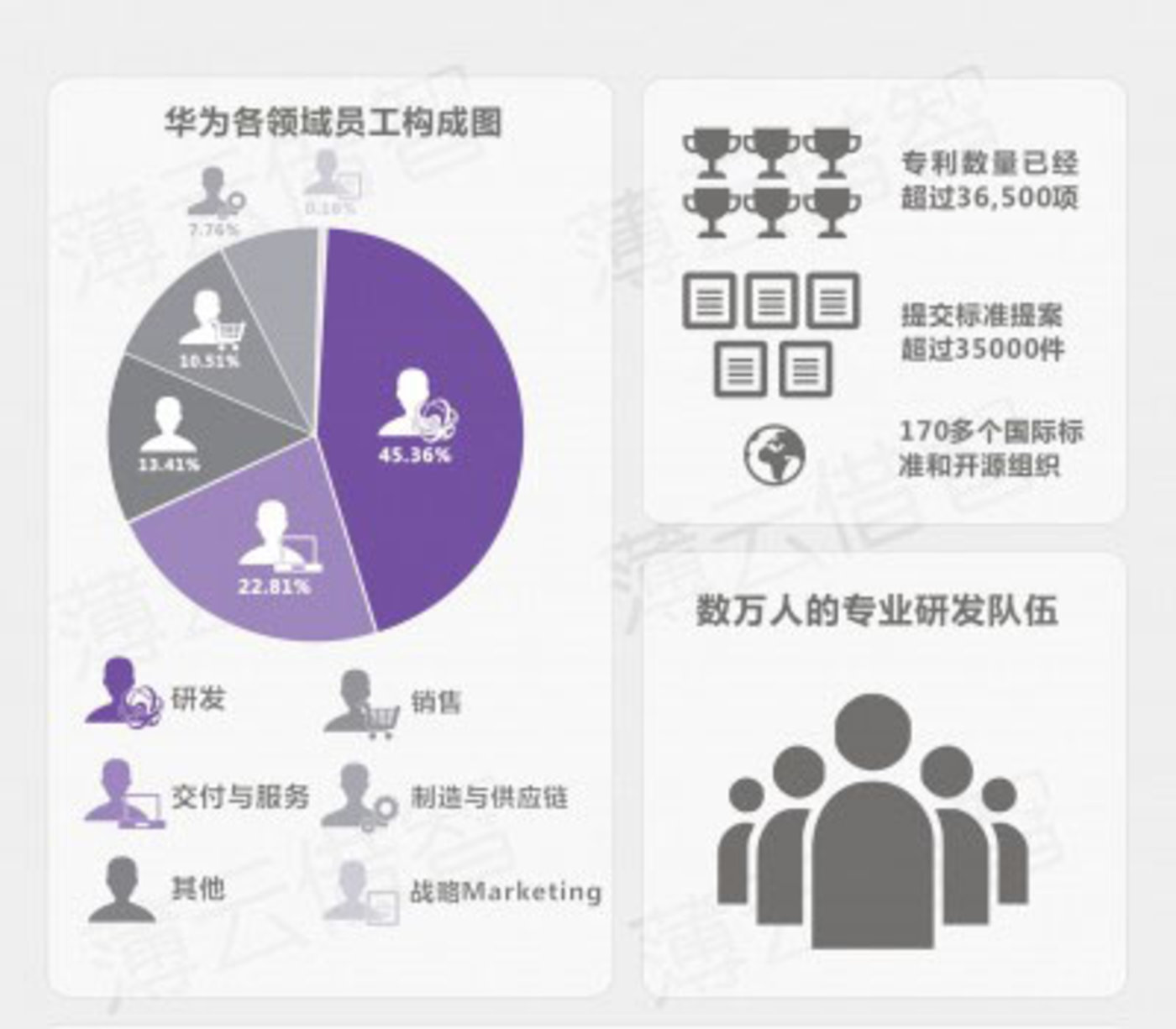 华为专利 华为专利