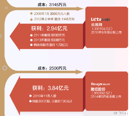 计划有变，七家创业板科技上市公司命运难测