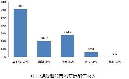 干掉页游的手游，前途仍然未可知