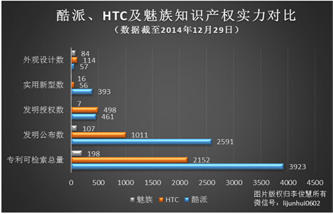 与魅族一番“调情”之后，奇虎360最后选择迎娶酷派