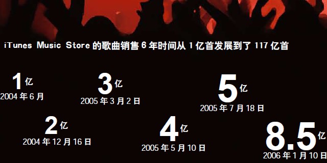 Ping:一个硬件厂商的社交冒险