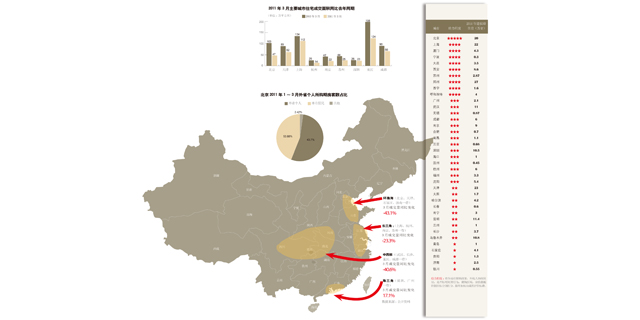 “限”时代的房价走势