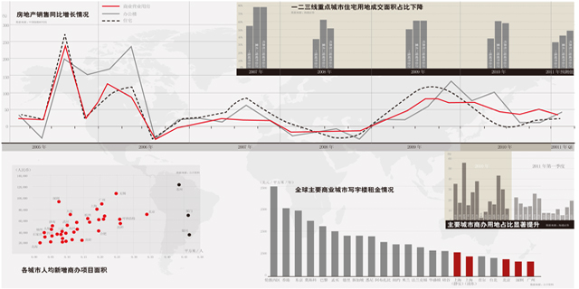 中国商业地产潜力地图
