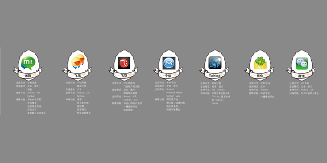 千信大战与沟通的未来