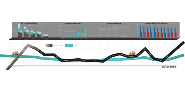 物流业迎来减负时代