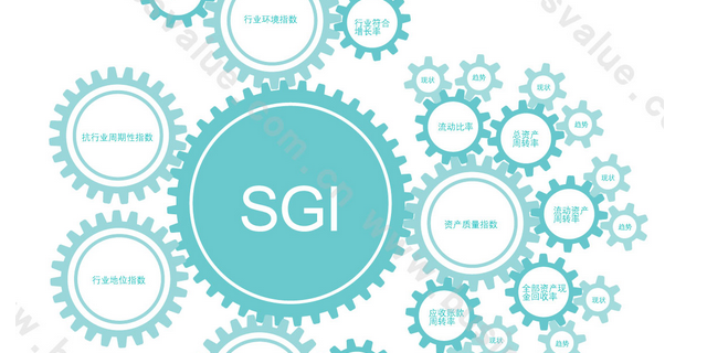 持续成长是一种伟大的能力