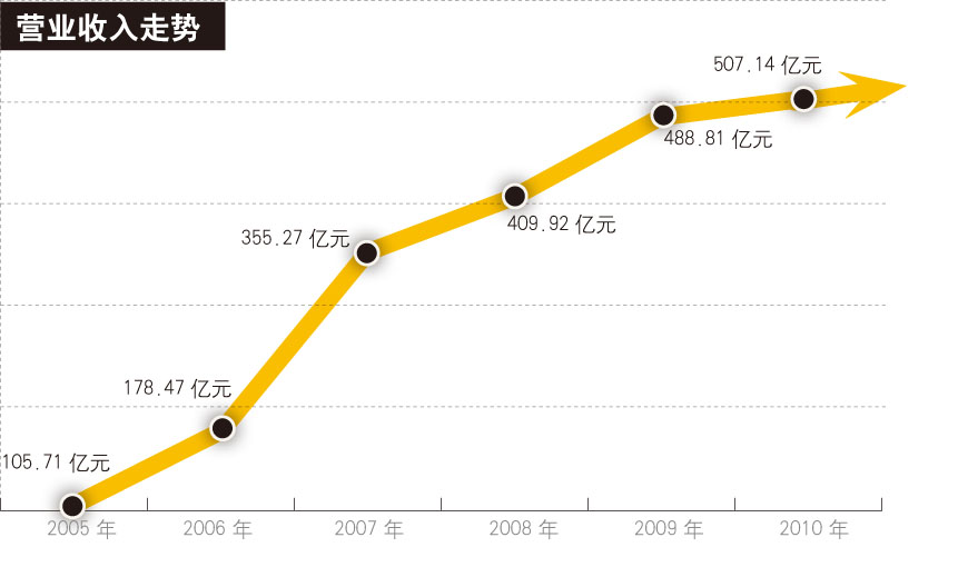 万科：在变革中稳健发展