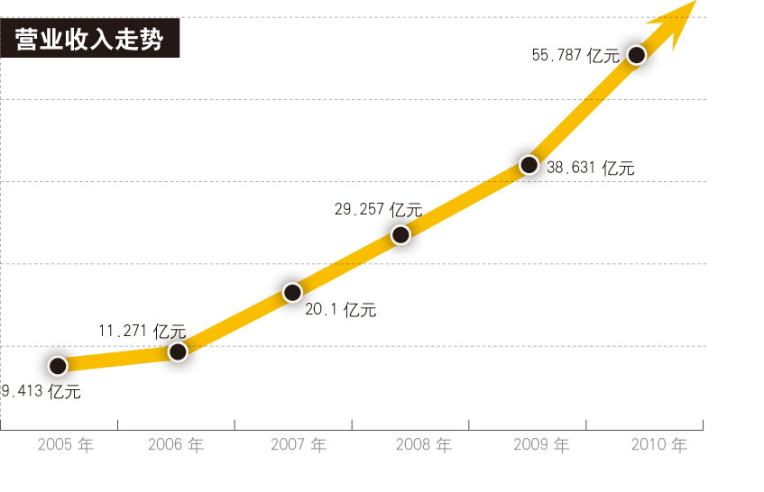 新东方:顺势扩张