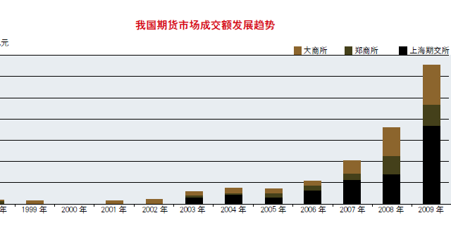 股指期货又一春
