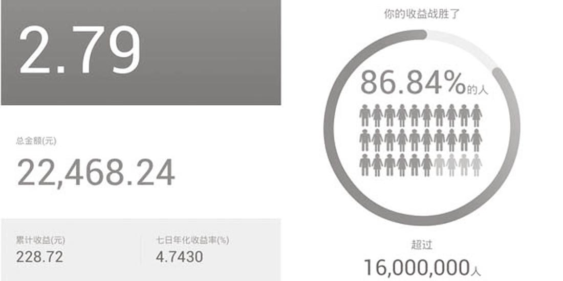 【2014 预测】余额宝规模破 3000 亿