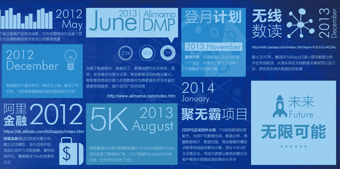 探秘阿里（一）:马云确定“数据时代”战略
