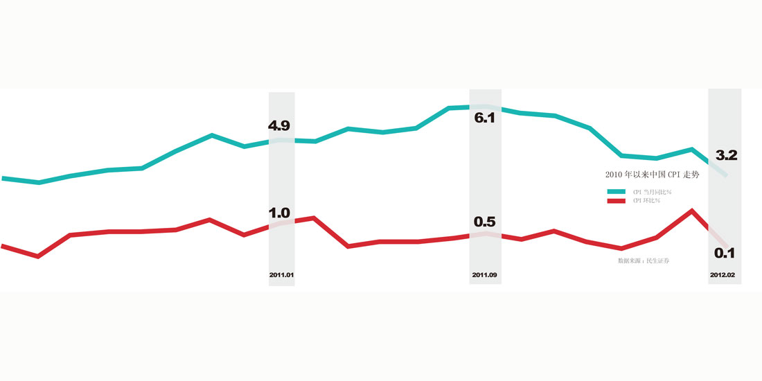 货币宽松进行时